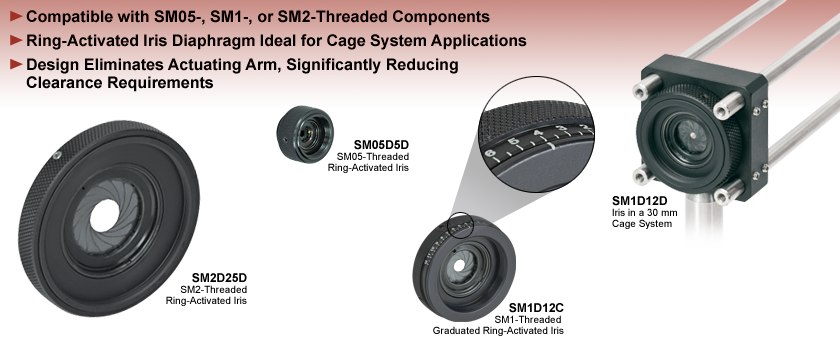 Ring-Activated Threaded Iris Diaphragms