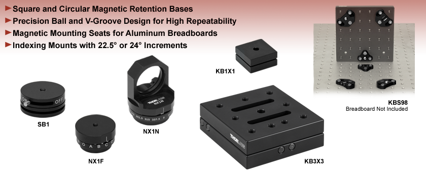 Kinematic Bases