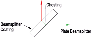 Plate Beamsplitters