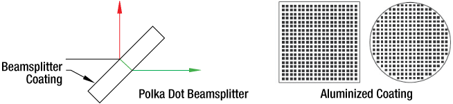 Polka Dot Beamsplitter