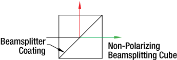 Nonpolarizing Beamsplititng Cube