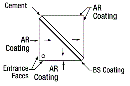 Beamsplitter Cube