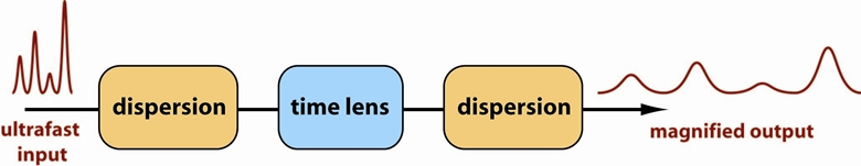 Time Lens Schematic