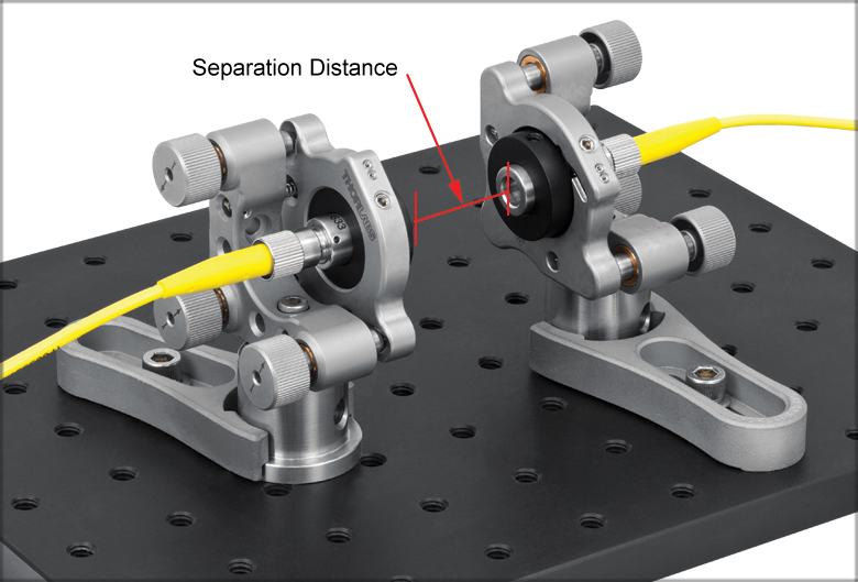 Triplet Fiber Optic Collimators/Couplers