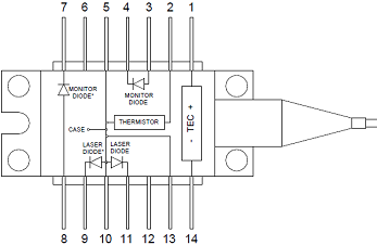 Type 1 Pin Diagram
