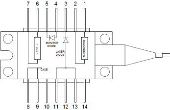 Type 2 Pin Diagram