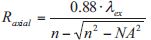 Axial Resolution