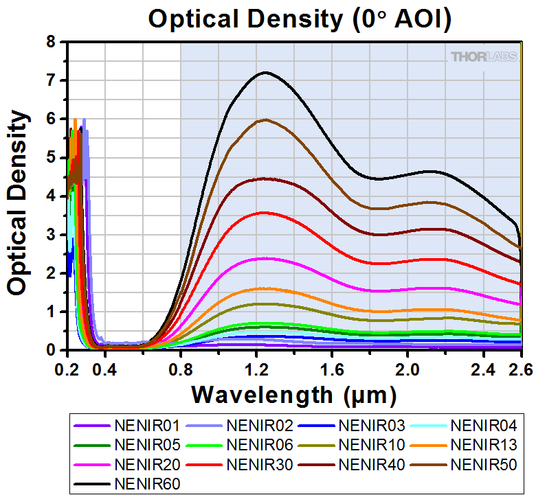 Mounted NIR Absorptive ND Filters