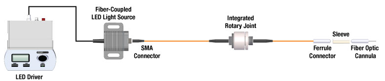 Optogenetics System Schematic