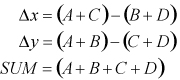 PDP Equation 4