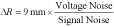 PDP Resolution Equation