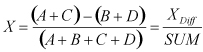 X Position Equation