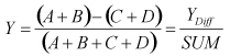 Y Position Equation