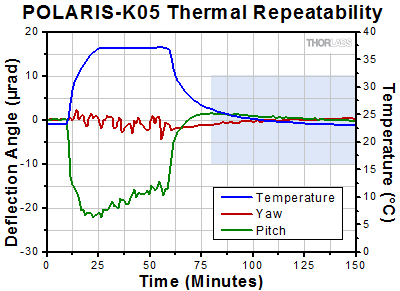 POLARIS-K05 Thermal Data