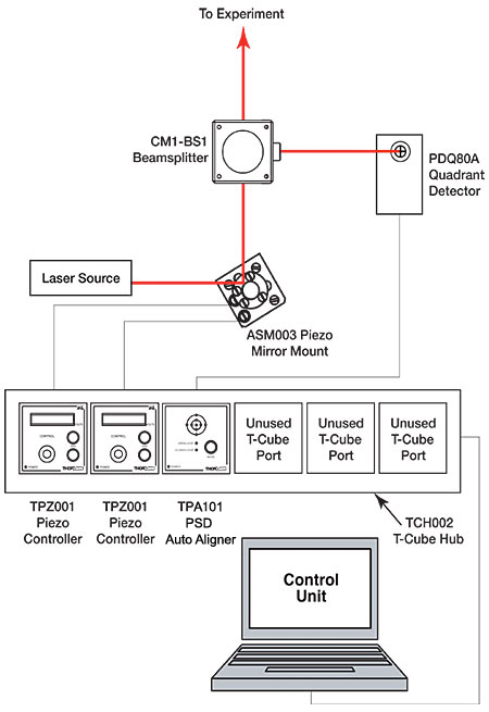 Application Schematic