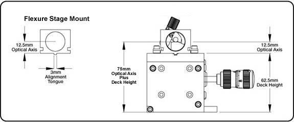 Optical axis diagram