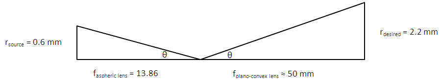 Spatial Filter Diagram