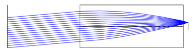 Off-Axis Coupling with a 0.23 Pitch GRIN Lens