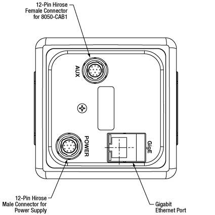 Gigabit Ethernet Back Panel Layout