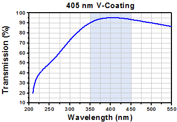 V-Coating Transmission