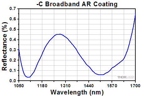 Temperature Stability