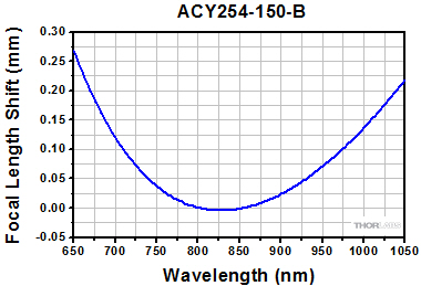 E02 Reflectivity