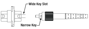 Wide Key Slot and Narrow Key