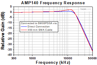 AMP140 Spectral Response