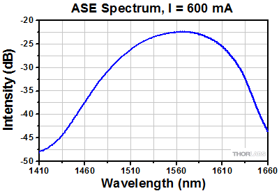 BOA1004 Spectrum