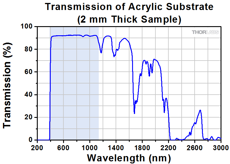 Acrylic_Transmission_2mm.gif