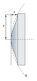 Aspheric Lens Design Variables