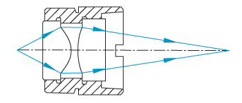 Plano-Concave Diagram