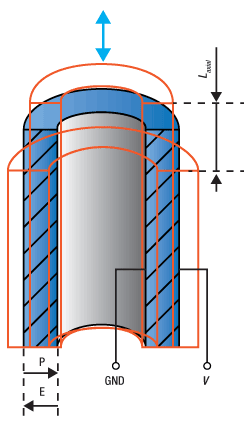 Axial Displacement