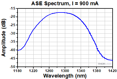 BOA1310P Spectrum
