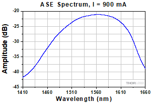 BOA1550PXS Spectrum
