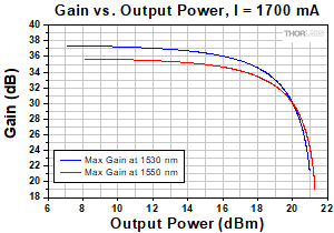 BOA1554P Spectrum