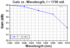 BOA1554P Spectrum