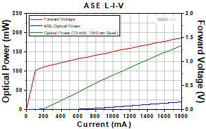 BOA1554P Spectrum
