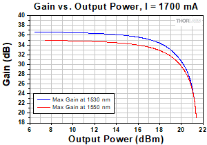 BOA1554 Spectrum