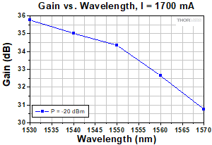 BOA1554 Spectrum