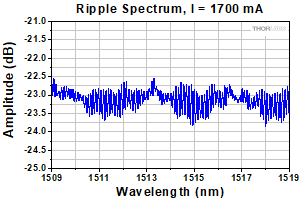 BOA1554 Spectrum