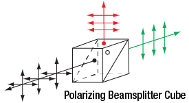 Polarizing Beamsplitting Cube
