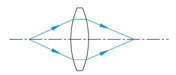 Bi-Convex Diagram