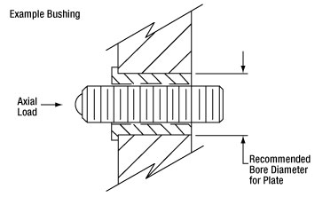 Threaded Bushing Application