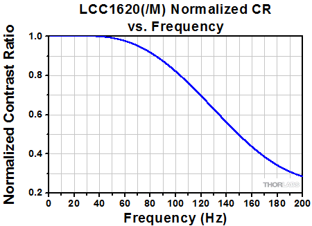 Liquid Crystal Optical Beam Shutter / Variable Attenuator