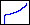 Focal Shift Graph