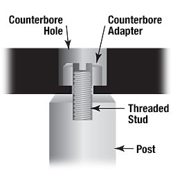 Counterbore Adapter