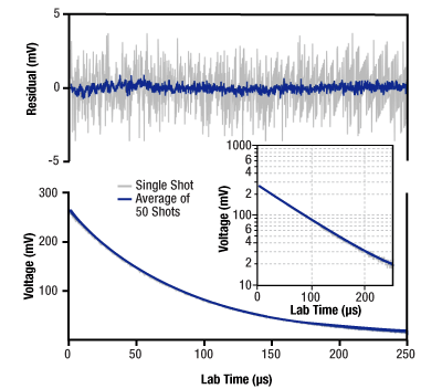 Crystalline Mirrors Measurement Graph