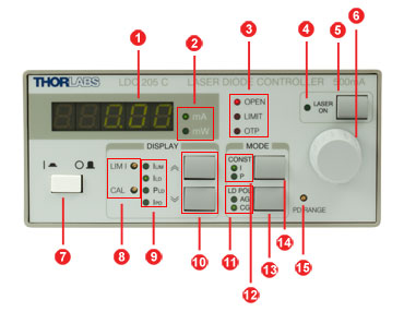 LDC Front Panel