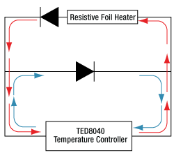 Current Diagram Temperature Controller and Resistive Foil Heater